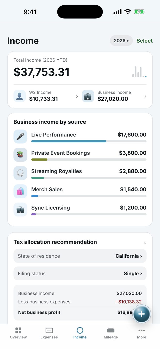Income by source