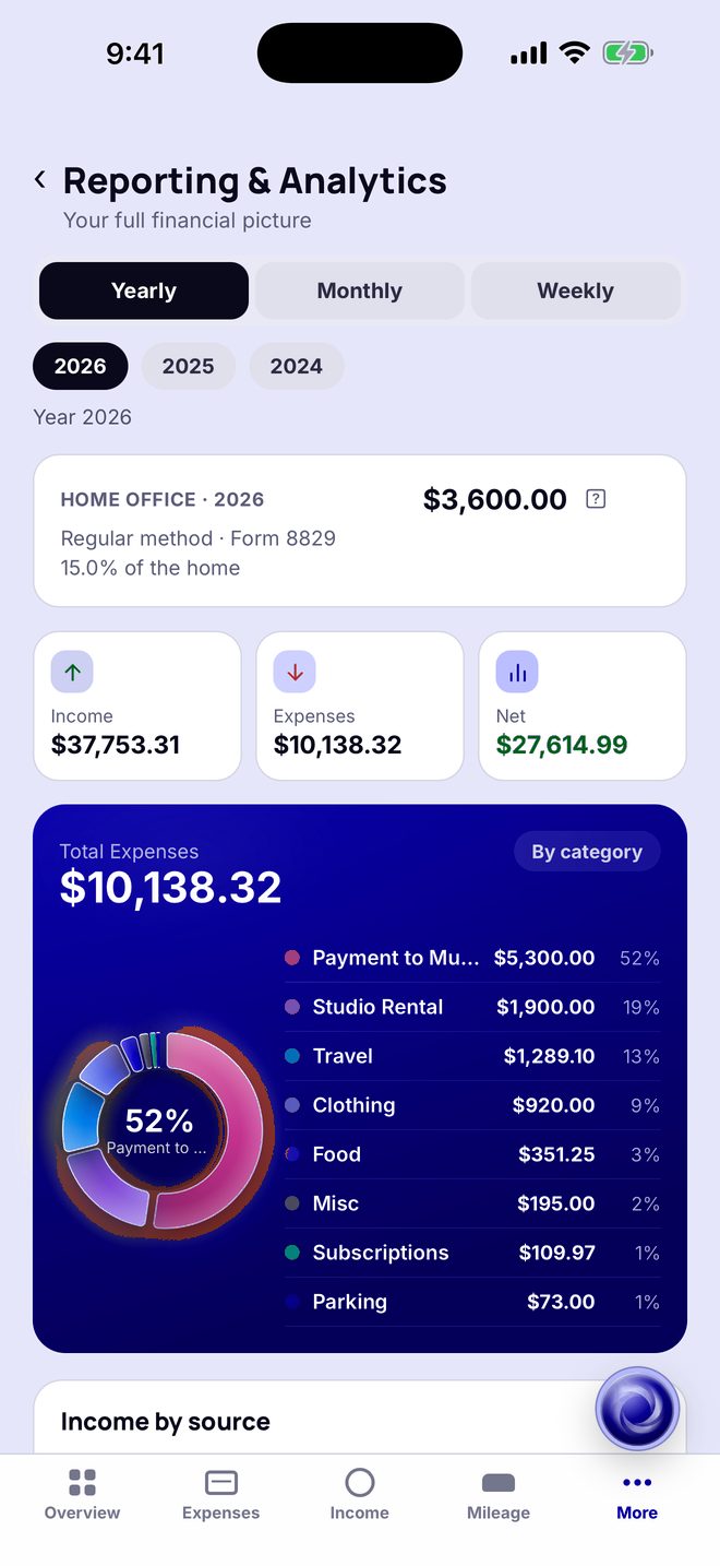 Reporting and analytics
